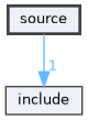 source
